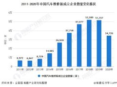 2021年中国汽车维修行业发展现状及市