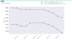 新能源汽车行业周报（9月2日—9月6日