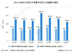 汽车配件行业深度！一文了解2021年中