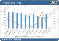 市场需求持续增长汽车零部件行业迎