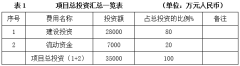汽车及零部件_投资促进！汽车配件