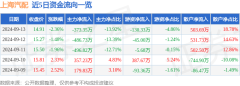 股票行情快报：上海汽配（603107）9月