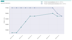 新能源汽车行业周报（9月18日-9月20日
