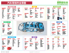 汽车配件大全超全！国内15大车企零部