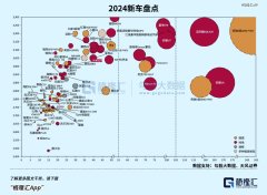 渗透率破50%汽配的新机会在那里？_汽