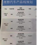 理想汽车首款纯电动车将在2023年发布