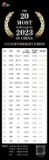 EV晨报 2023年12月新能源汽车销量榜理