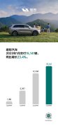 理想汽车官网首页理想汽车1月交付
