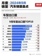 奇瑞稳居第一！2024-10-22易车网汽车官