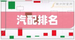 汽车配件公司汽配上市企业排名前十