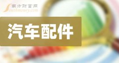汽车配件公司盘点！2024年汽车配件龙