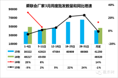 易车网汽车官网首页车市扫描-2016年第
