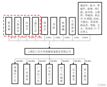 汽车修理店在线观看做汽车维修保养