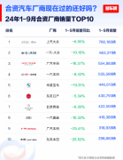 易车网：2024年1-9月份国内合资品牌销