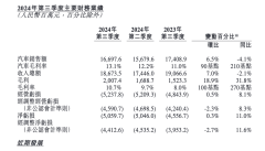数读“蔚小理”三季报丨交付量均有