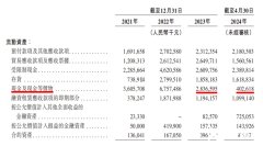 爱卡汽车之家哪吒汽车欠薪！现金枯