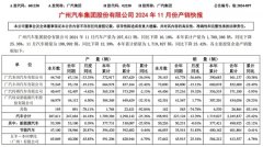 相关阅读！汽车维修之家官网