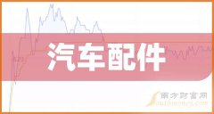 盘点！2024年汽车配件龙头名单合集！