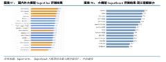 中信建投：“人工智能+”2025年投资展