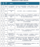 我国汽车零部件行业相关政策：提升