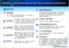 1 汽车产业快速发展！汽车配件网