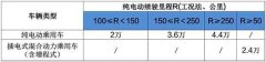 <b>新能源是趋势所在 2017年上市新能源SUV汇总—新能</b>