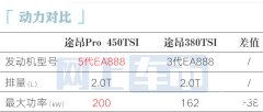 大众途昂Pro街拍！搭5代20T动力 新老同