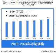 汽车配件网站【汽车零部件】行业市