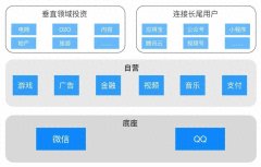 易车的变身与腾讯的谋局易车网官方