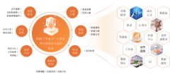 中国汽车零部件网FONE全面预算管理：