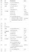 汽车CRM高峰论坛将办 想捞干货速来！