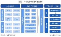 中国汽车配件2025年中国汽车零部件行