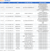 哪吒汽车作为被告被上诉人的1起涉及